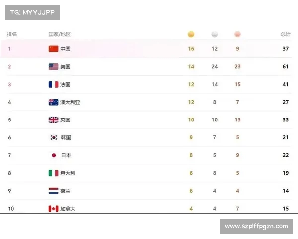 2024巴黎奥运会各国金牌榜排名解析与预测 2024巴黎奥运会各国金牌榜排名解析与预测